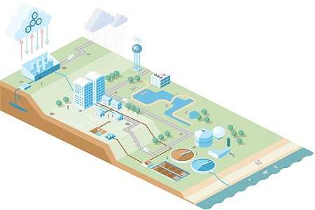 A ‘system thinking’ approach to wastewater treatment