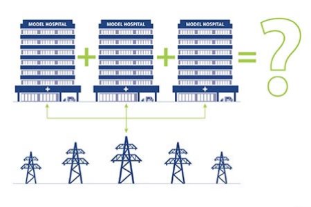 Carbon and energy saving for the Model Hospital