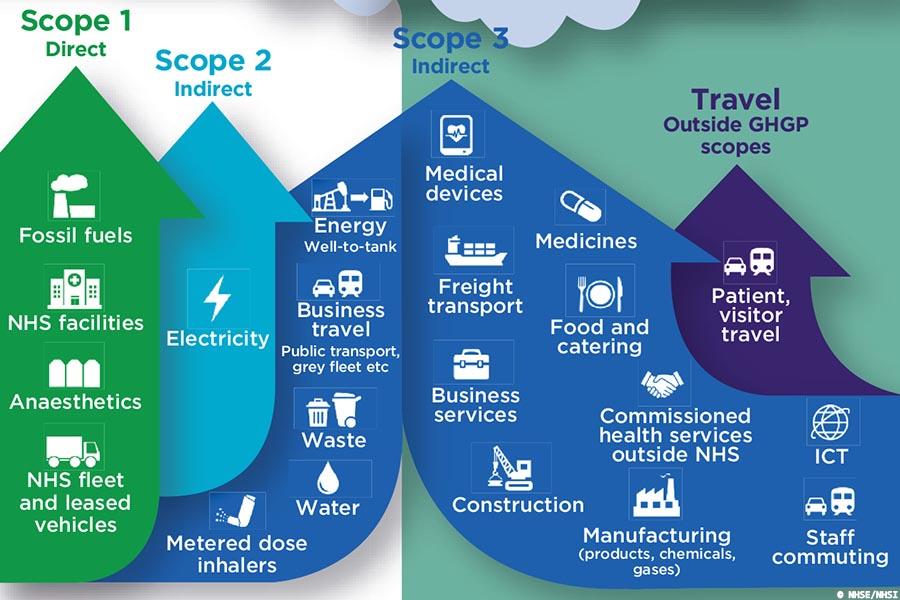 Updated Roadmap to guide Trusts towards ‘Net Zero’