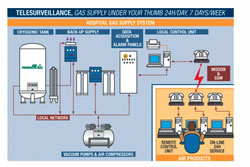 Utilities or means of life support?