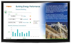 Energy performance on display