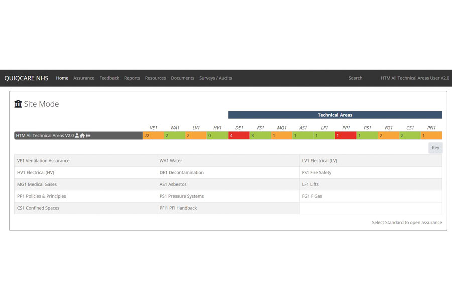 ‘The next generation of assurance tools’