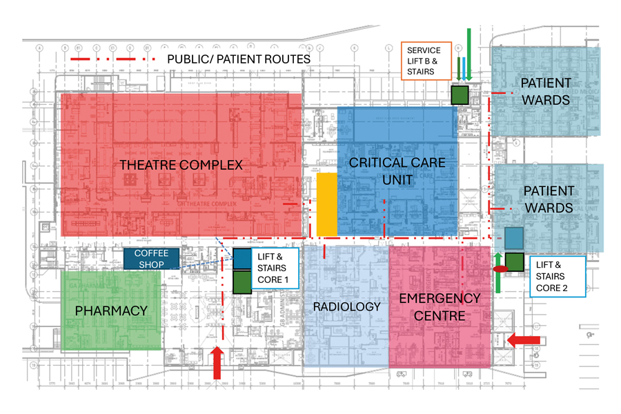 Considering the ‘seven flows’ of healthcare